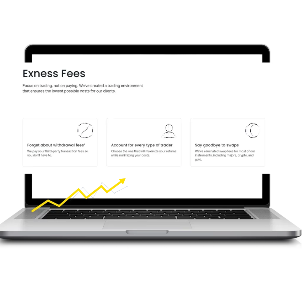 Exness Account Fees and Charges