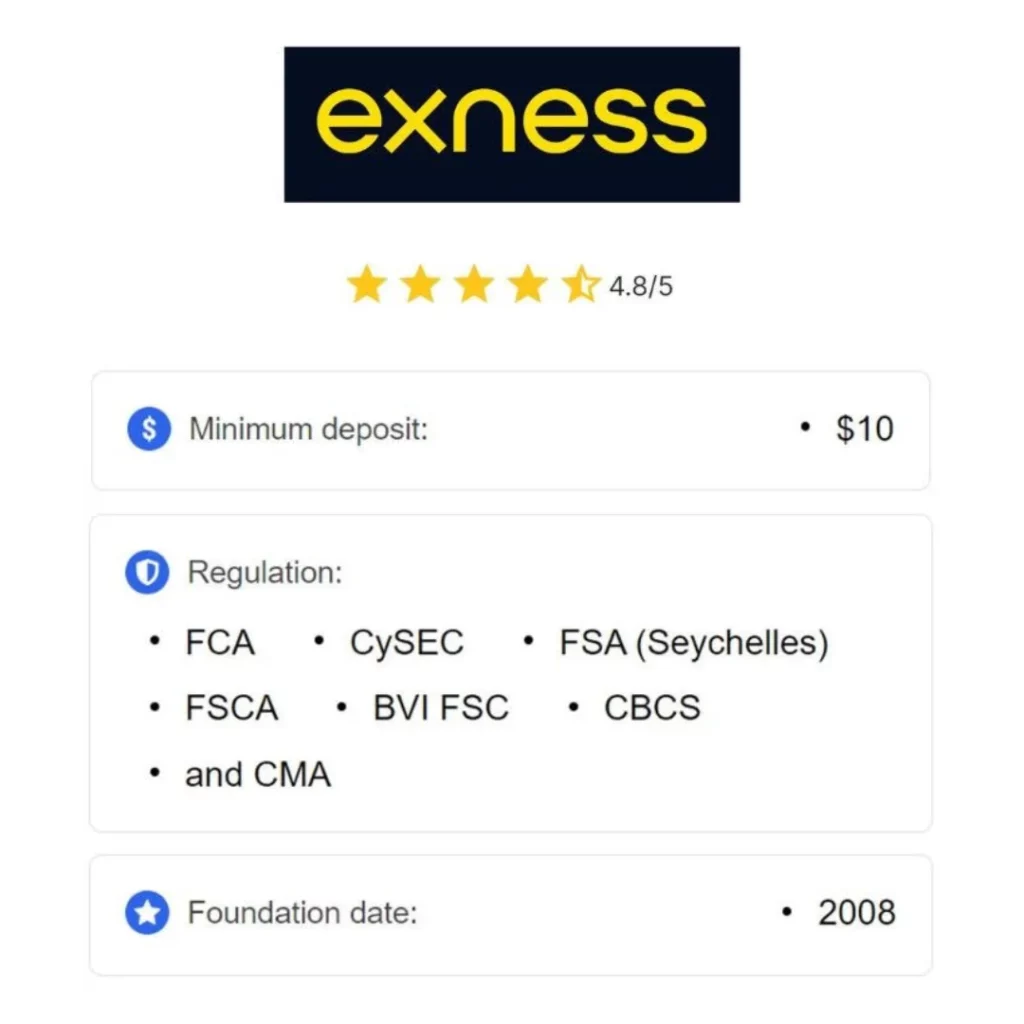 Exness Licenses and Compliance