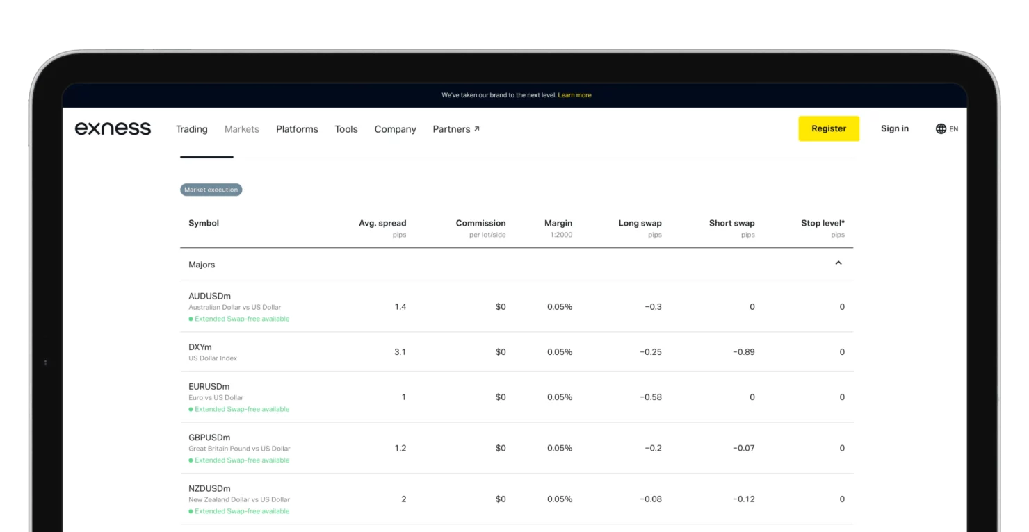 Types of Spreads Available on Exness