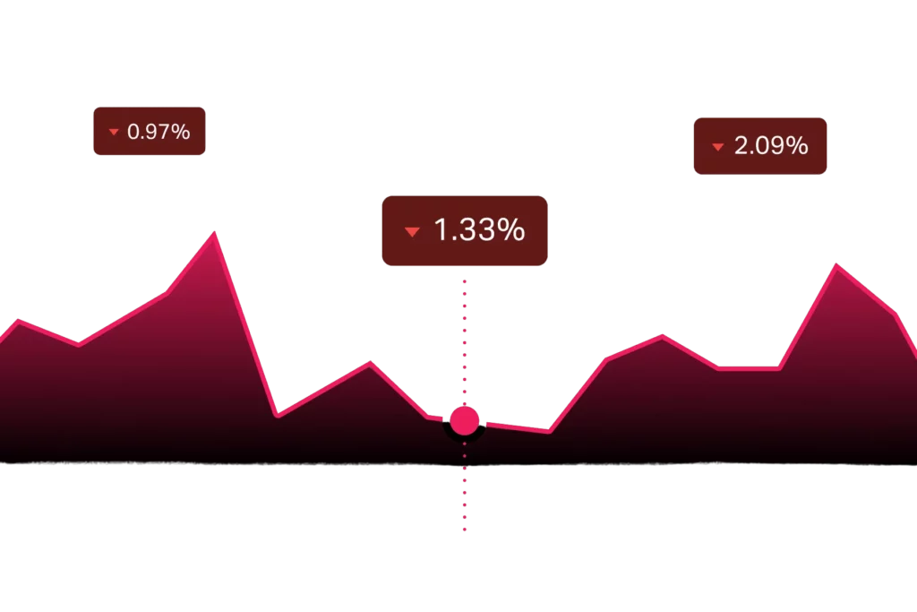 Exness Stop Levels