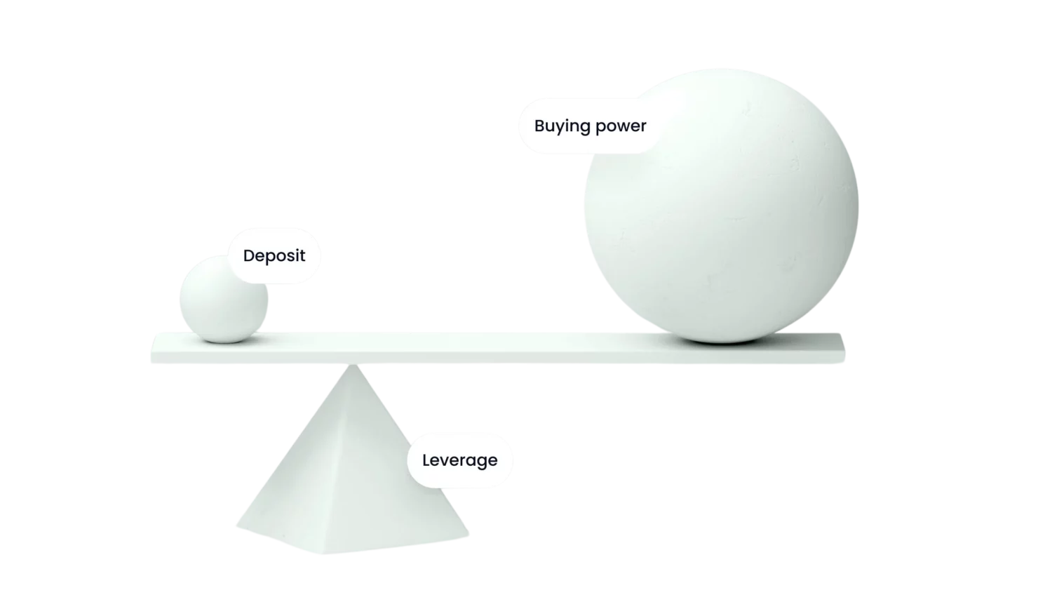 Steps to Adjust Leverage on Exness