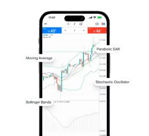 Using Pending Orders on the Exness Web Terminal